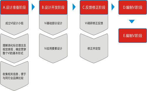 佛山VI设计项目列表